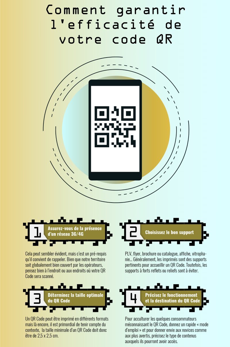 Comment garantir l'efficacité d'un code QR - Infographie