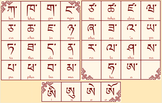 écriture tibétaine