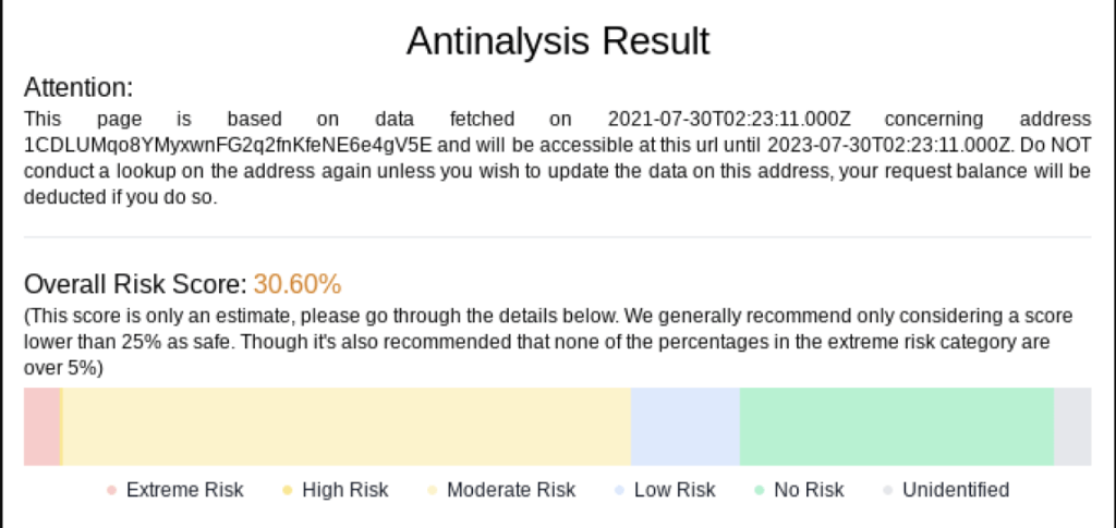 Illustration des résultats qu'offre Antinalysis.