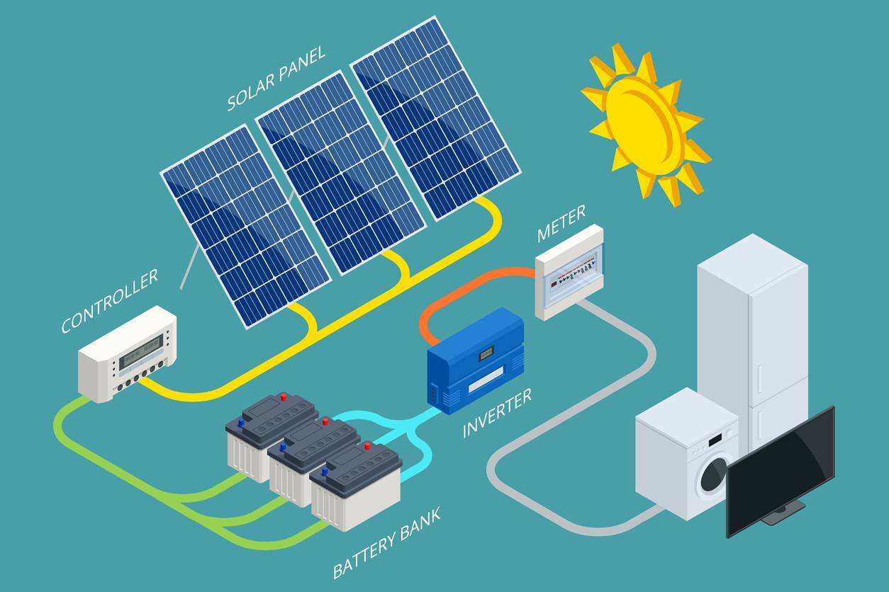 illustration du fonctionnement d'un kit solaire