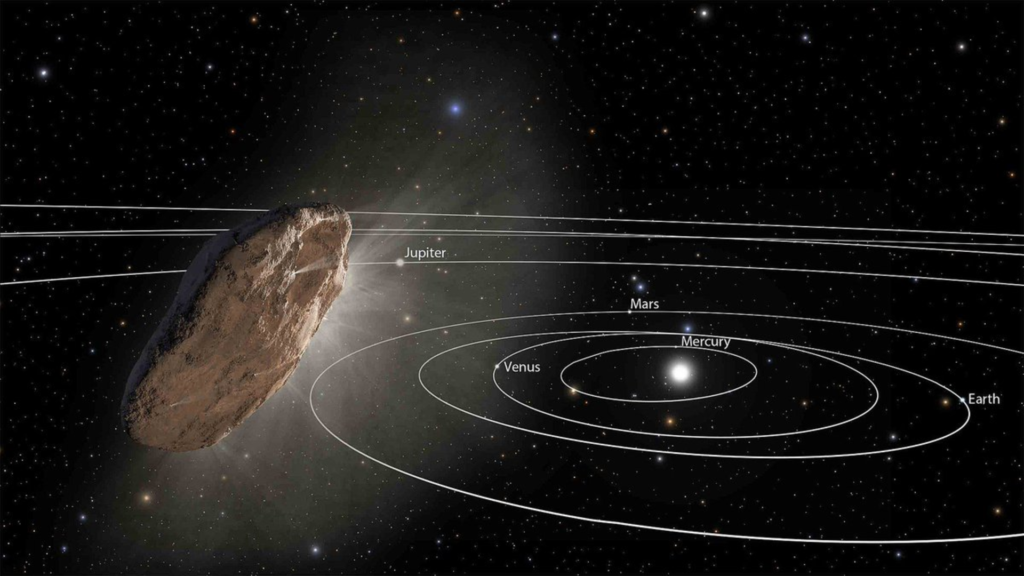 Oumuamu et les planètes en image