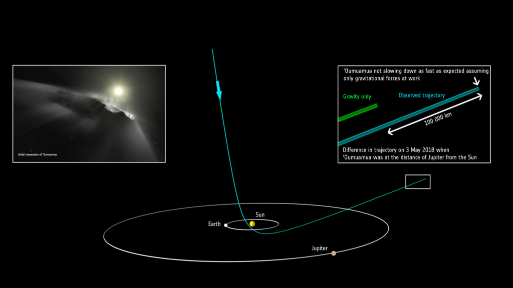 Trajectoire de Oumuamu en image