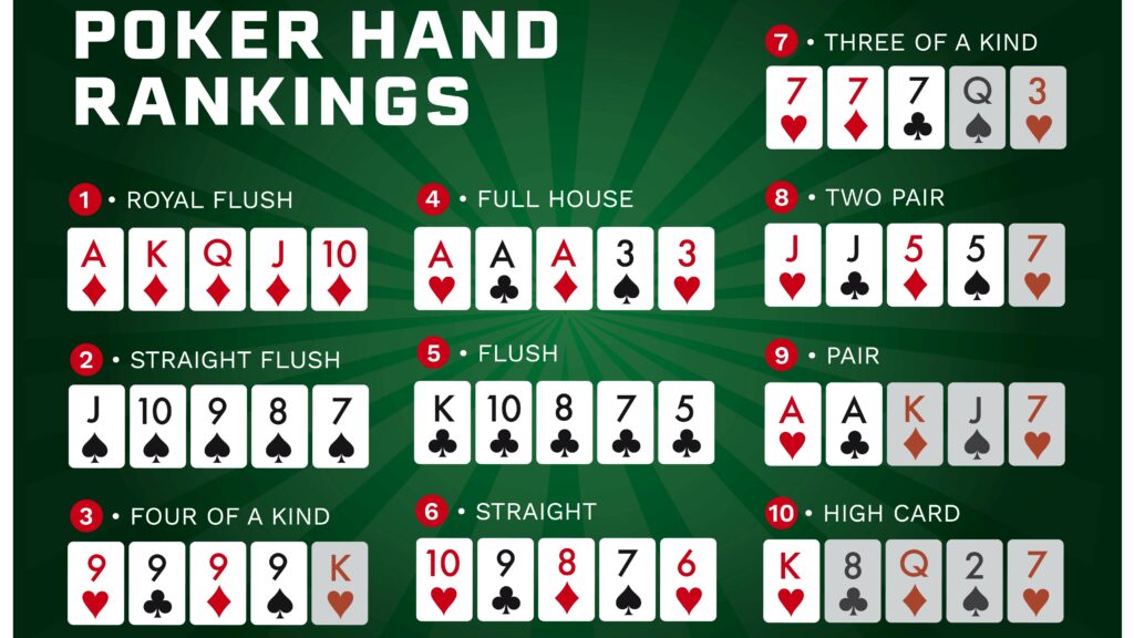 Le Poker Texas Hold'em est l'un des plus connus.