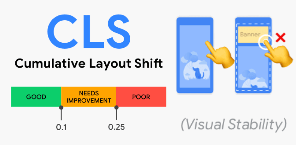Core Web Vitals CLS : Cumulative Layout Shift