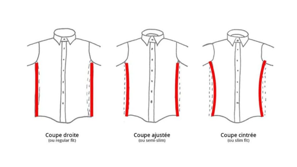 Comment Choisir Sa Coupe De Chemise Pour Homme Comment Choisir Sa Coupe De Chemise Pour Homme