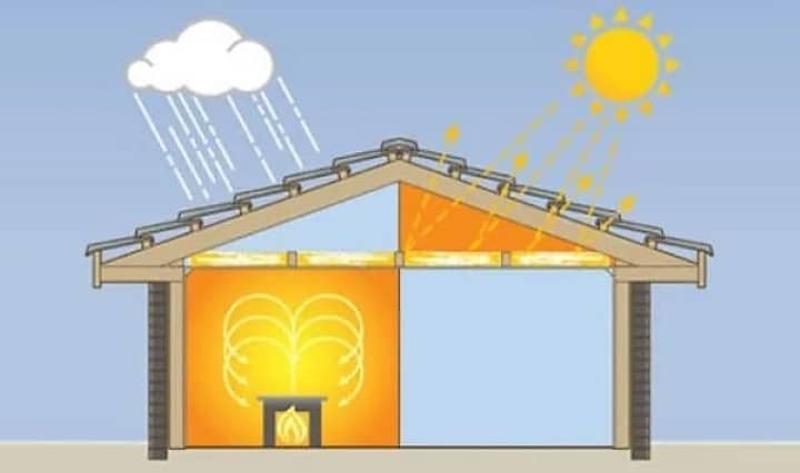 diagnostic de l'isolation d'une toiture