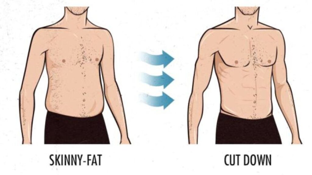 skinny fat perdre poids (2)