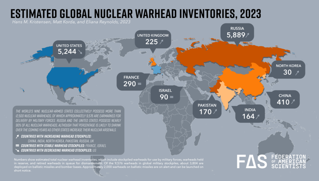 L'arsenal nucléaire dans le monde