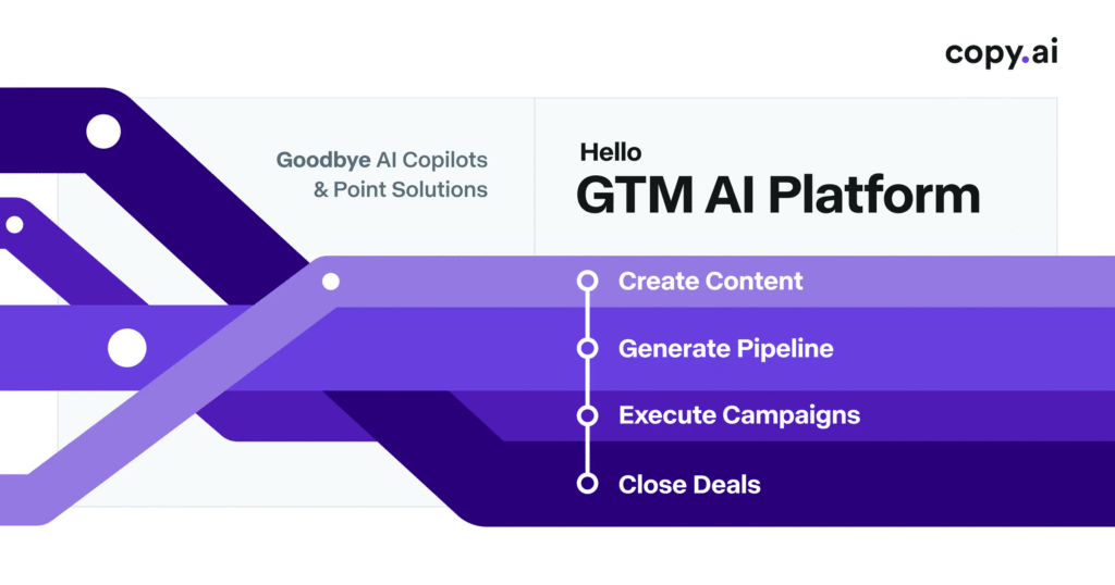 Copy.ai : écrire du contenu marketing en un clin d’œil