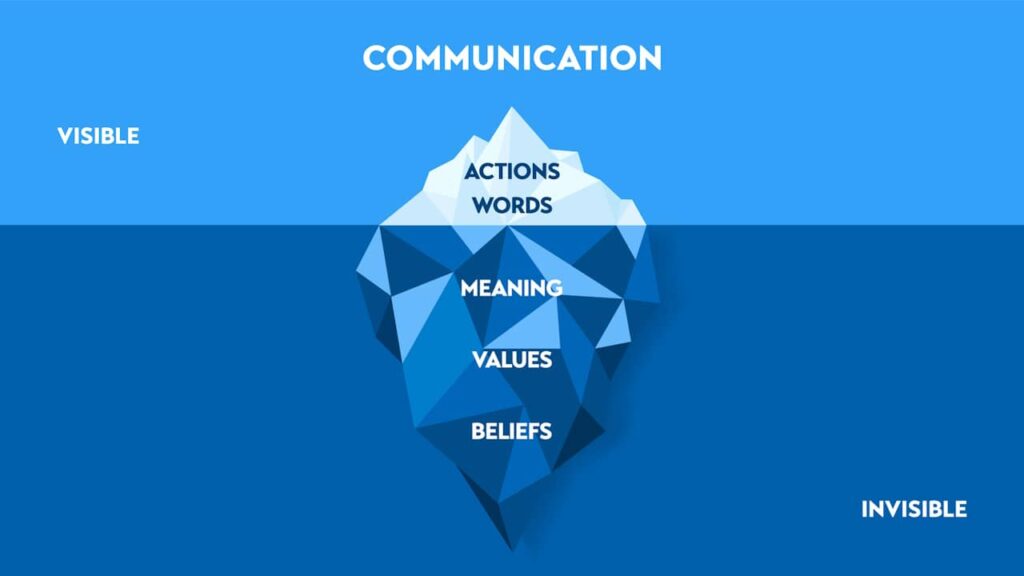 communication visible invisible theorie iceberg