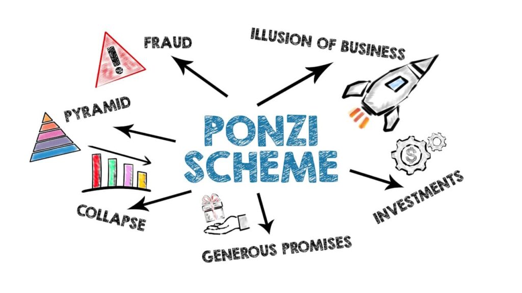 systeme ponzi