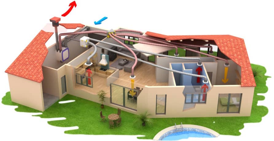 système de ventilation intelligent